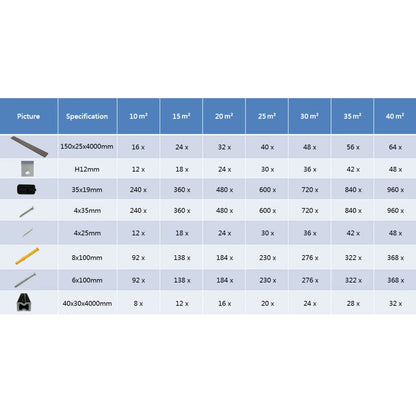 Terrasplanken Hkc Met Accessoires 40 M² 4 M Donkerbruin