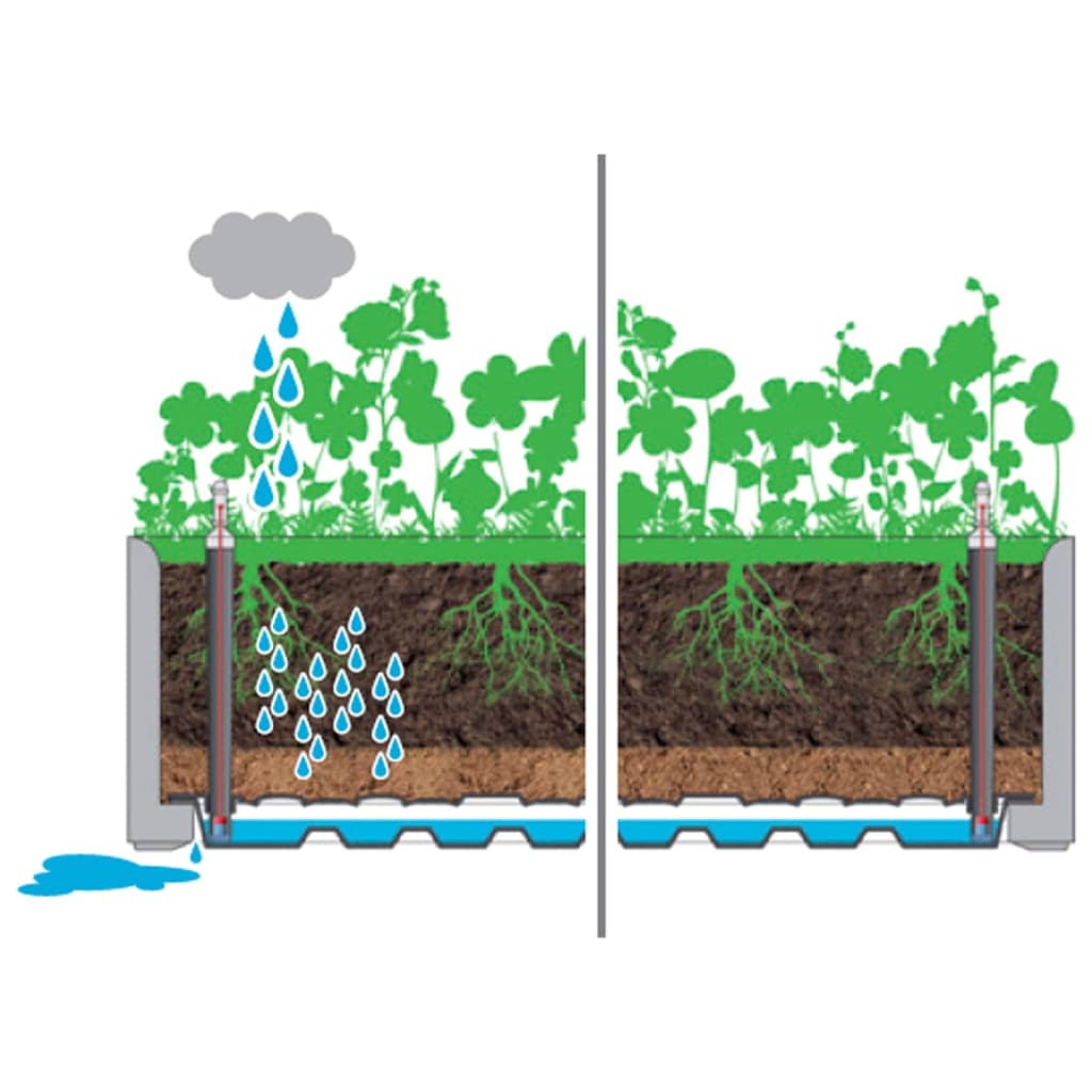 Plantenbak Verhoogd Met Bewateringssysteem